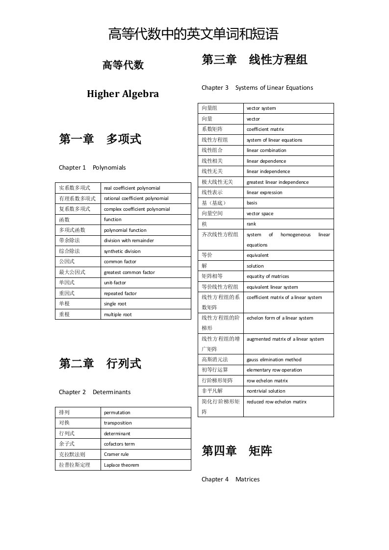 高等代数中的英文单词和短语