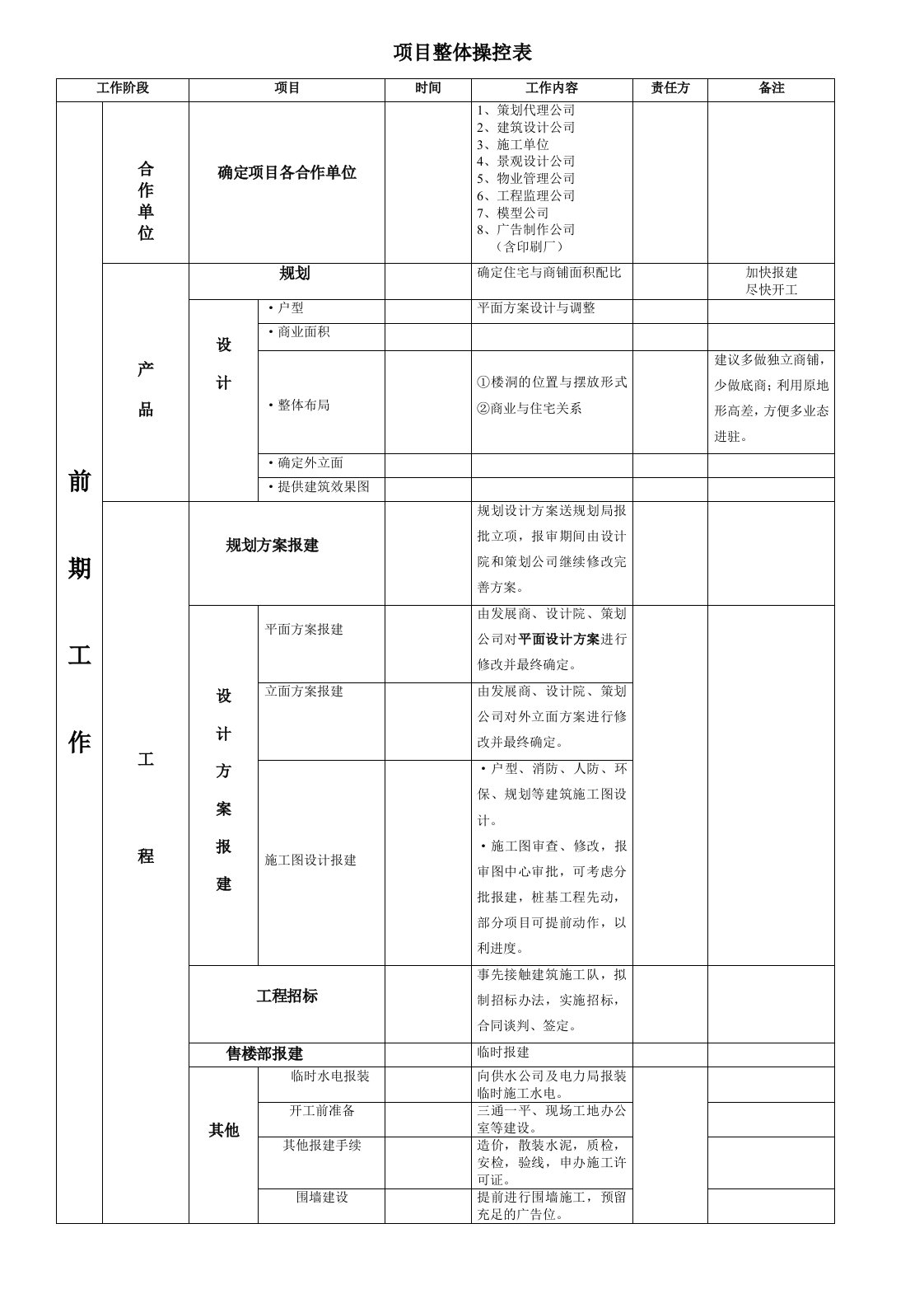 项目管理-项目操控表1