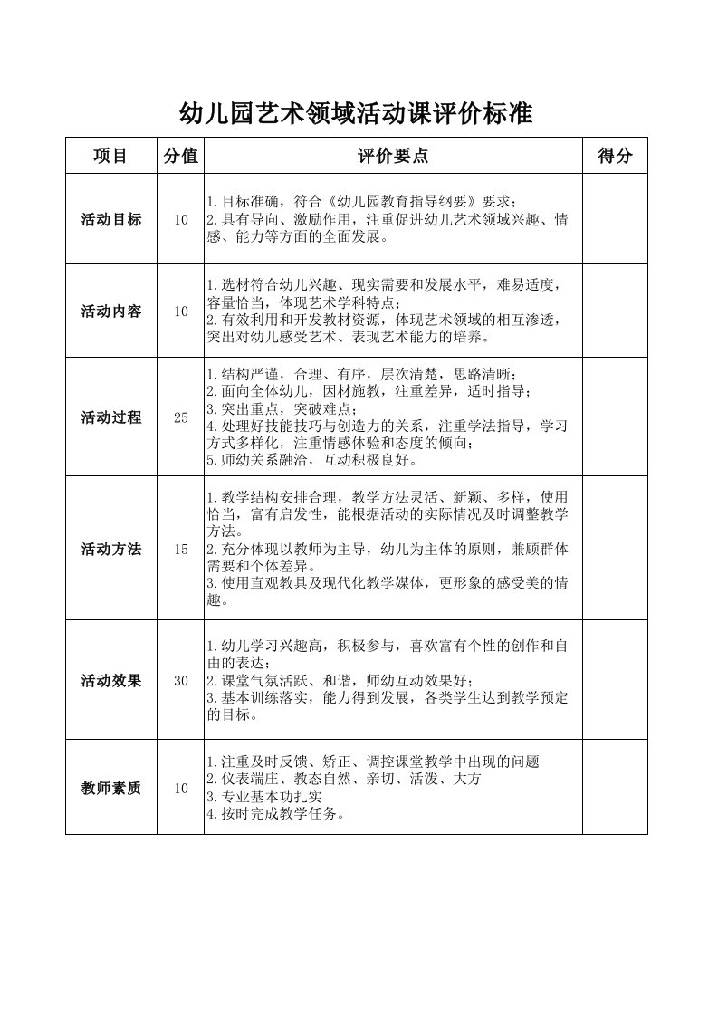 幼儿园健康领域活动课评价标准