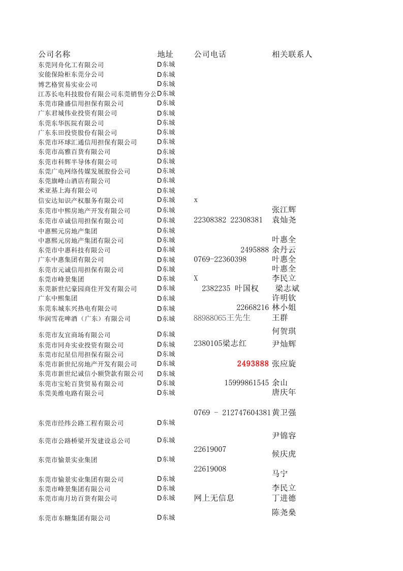 东莞各镇企业名单