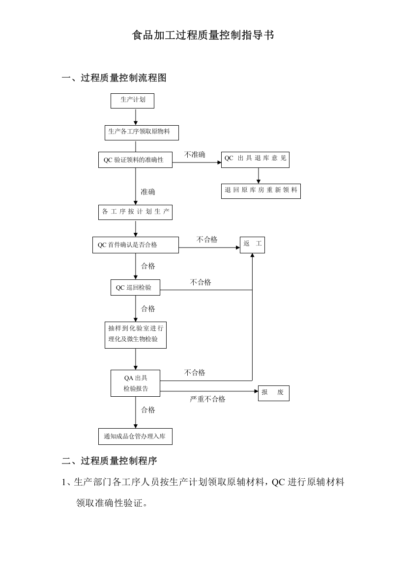 食品加工过程控制作业指导书