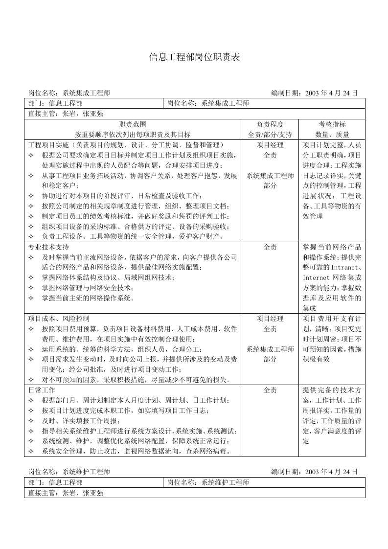 信息工程部系统集成工程师岗位职责