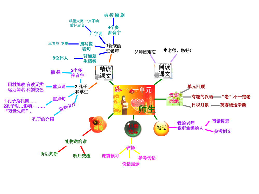 五年级语文思维导图