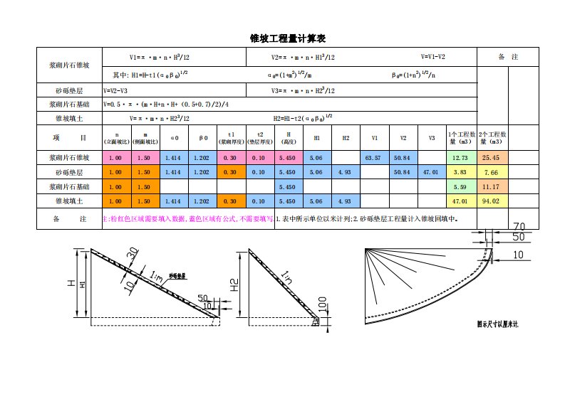 桥梁、通道、涵洞锥坡工程量计算公式