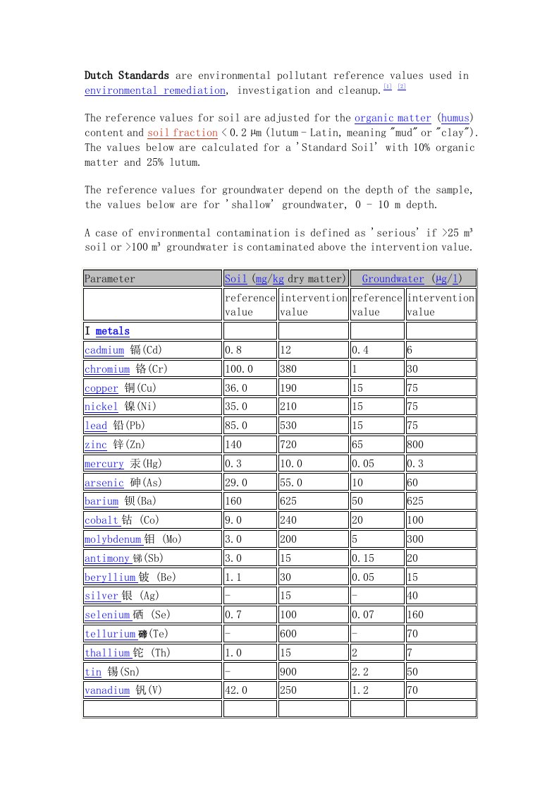 荷兰土壤和地下水标准