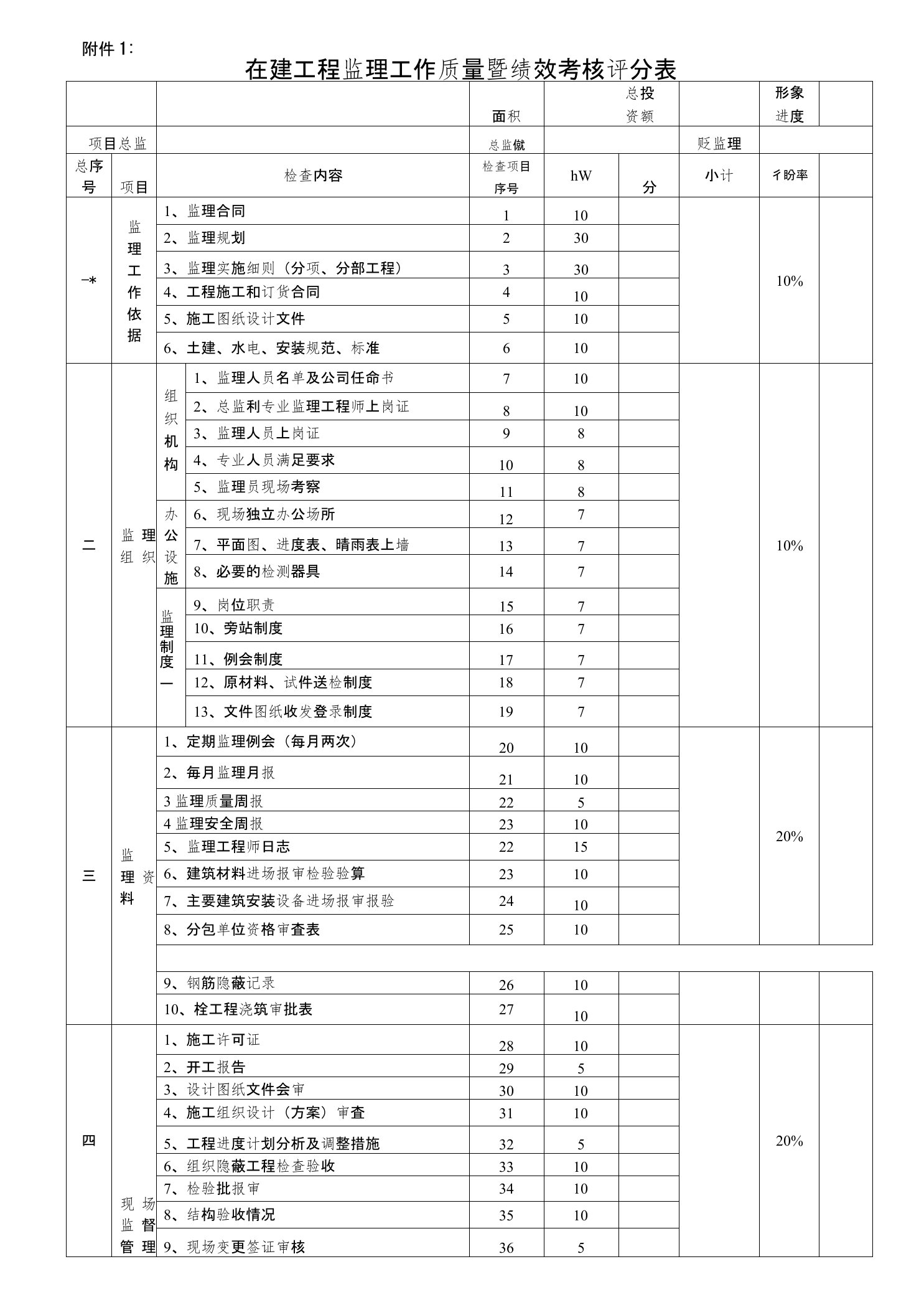 监理单位人员绩效考核