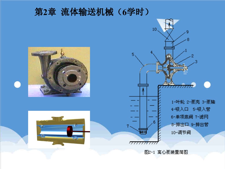 机械行业-第2章流体输送机械