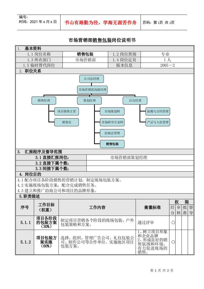 12销售包装岗位说明书