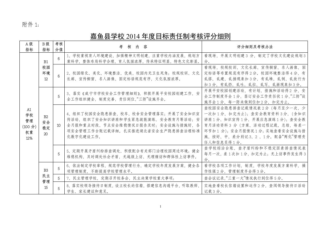 嘉鱼县2014学校目标考核评分细则及各项统计表(1)新编