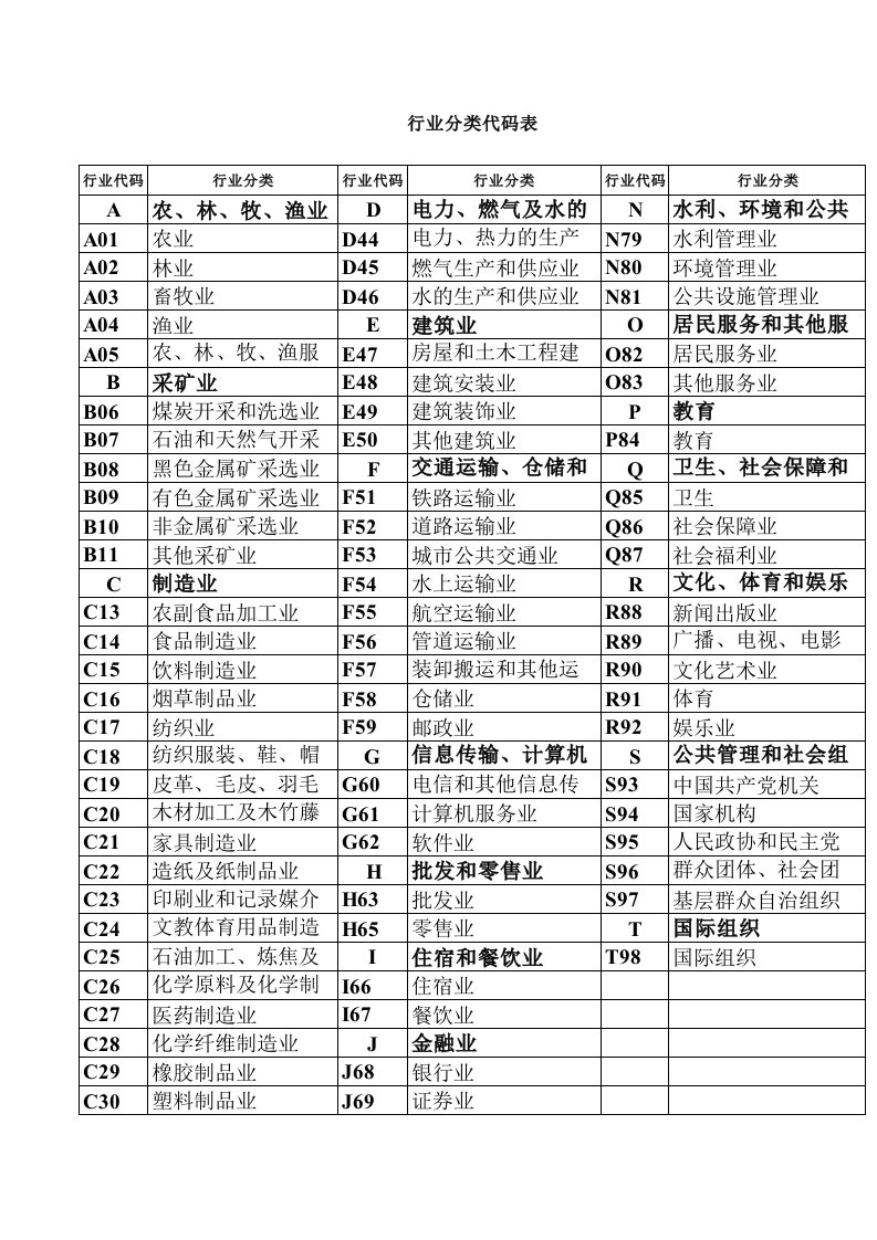 公积金行业分类代码表