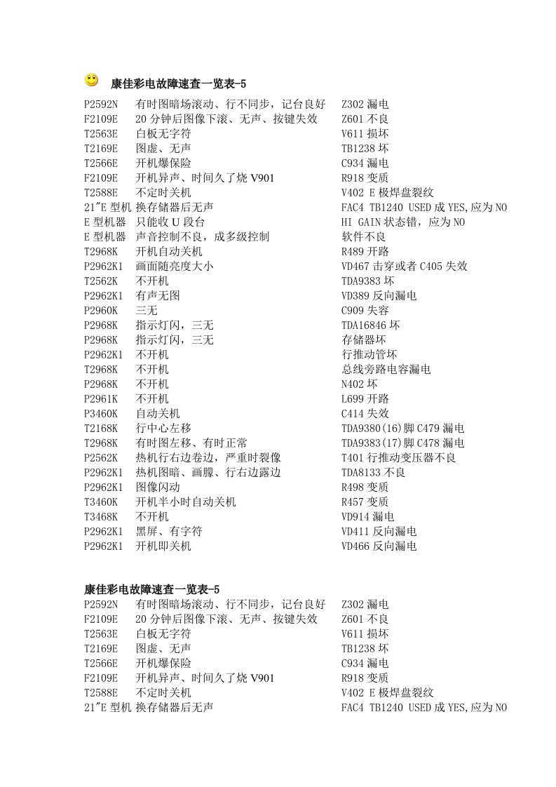 康佳彩电故障速查一览表