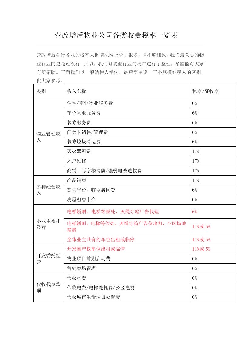 营改增后物业公司各类收费税率一览表