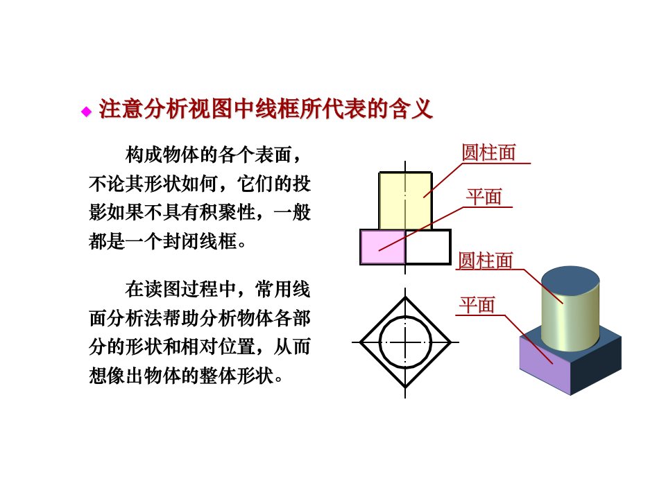 北京科技大学机械制图--线面分析法读图