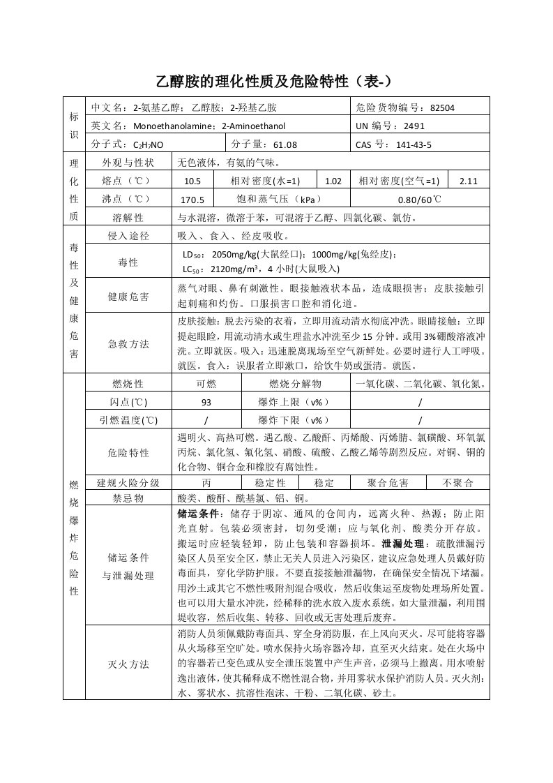 乙醇胺的理化性质及危险特性表