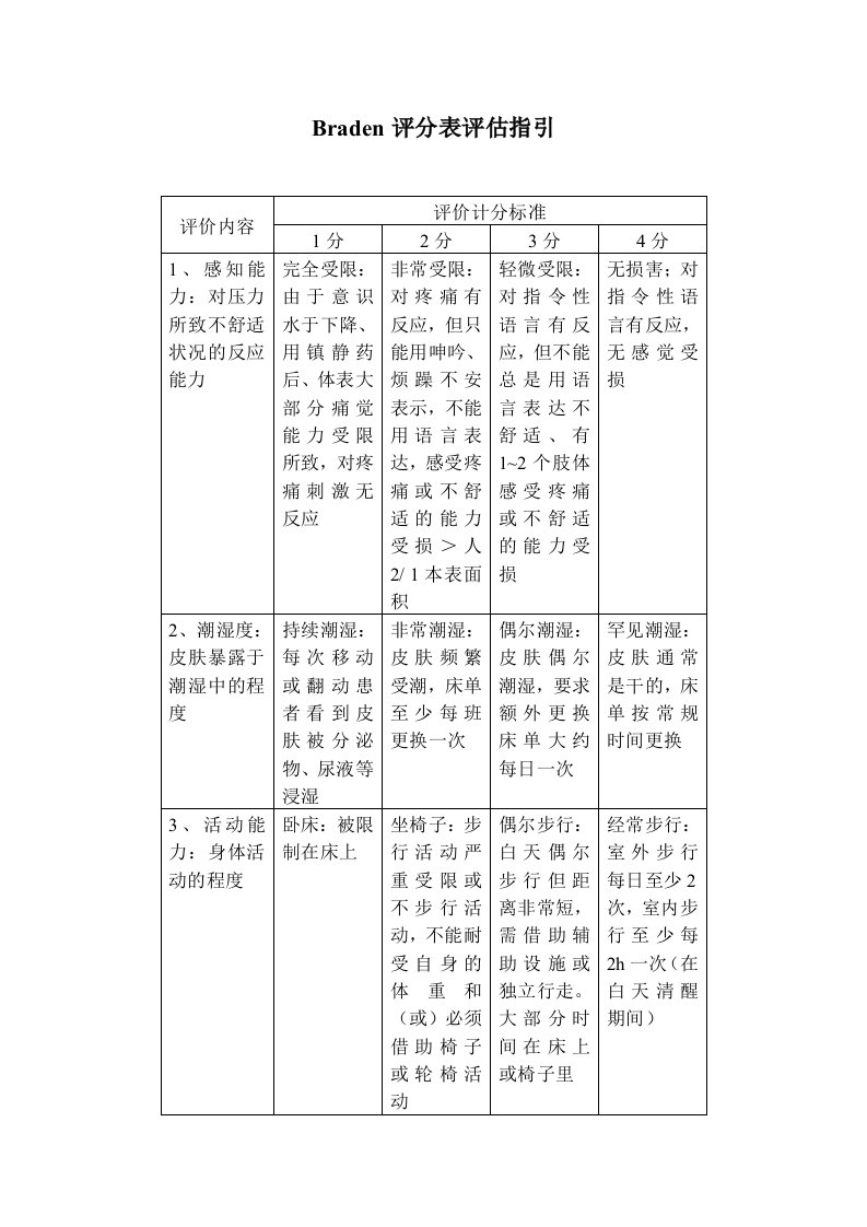 压疮评估表指引