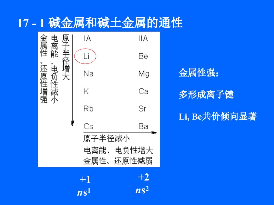 第17章碱金属碱土金属无机化学