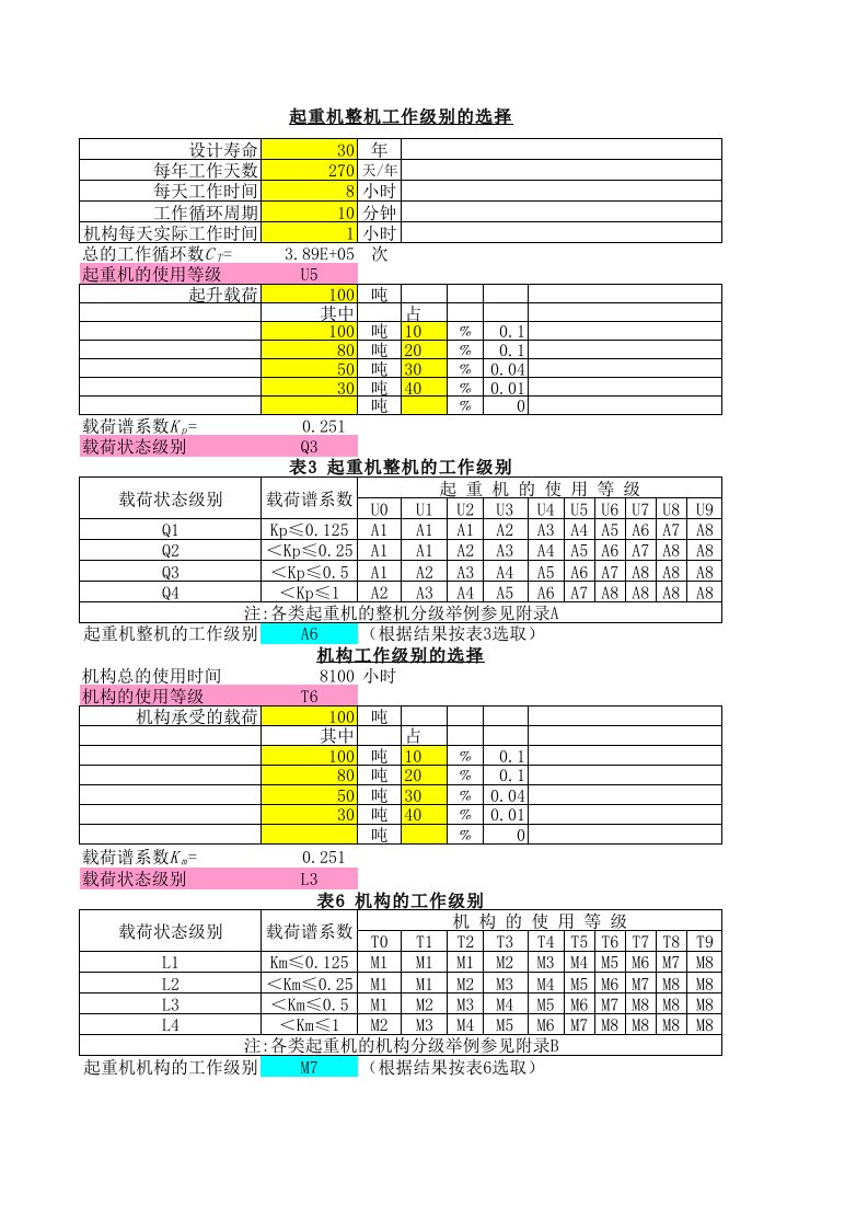 起重机工作级别选择