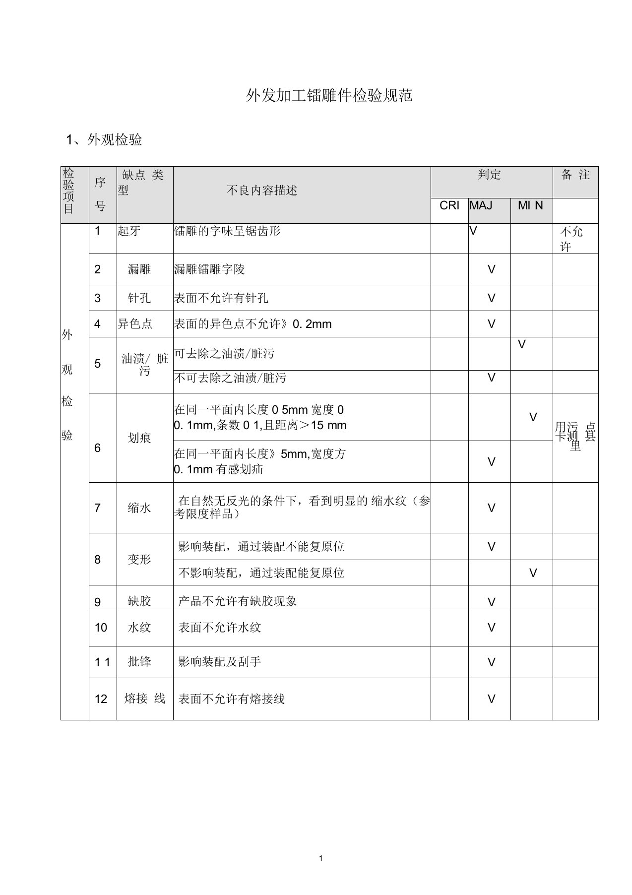 某公司外发加工镭雕件检验规范