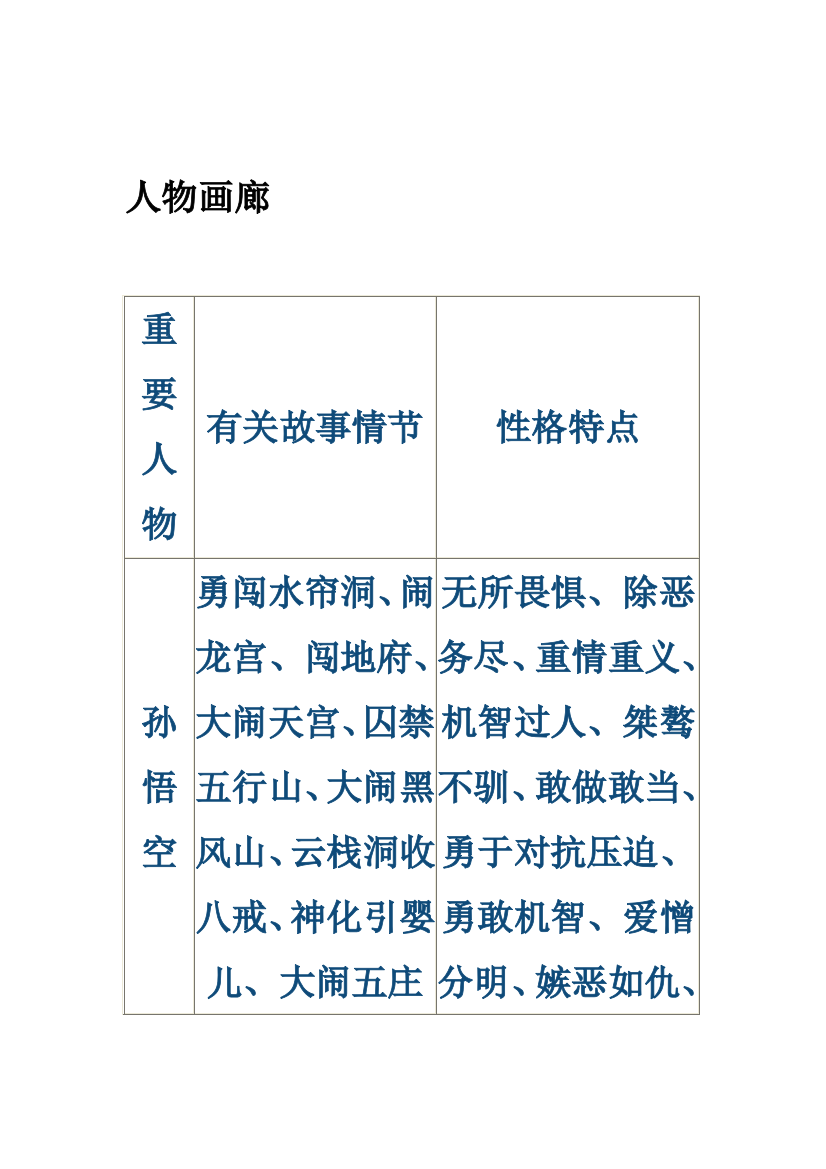 2023年西游记高频考点总结