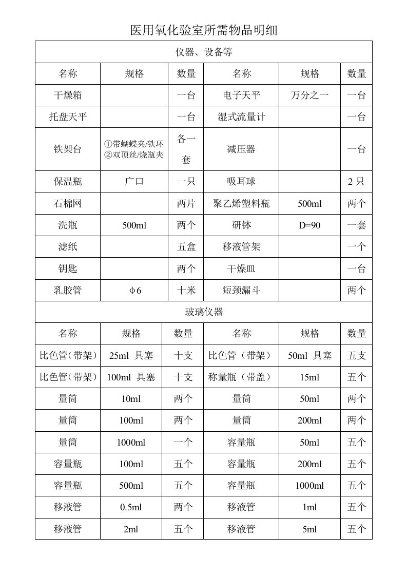 医用氧化验室所需试剂、仪器等