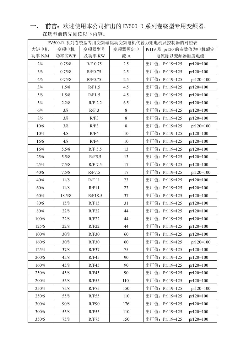 VG卷绕型专用变频器驱动变频器电机代替力矩电机及控制器.doc