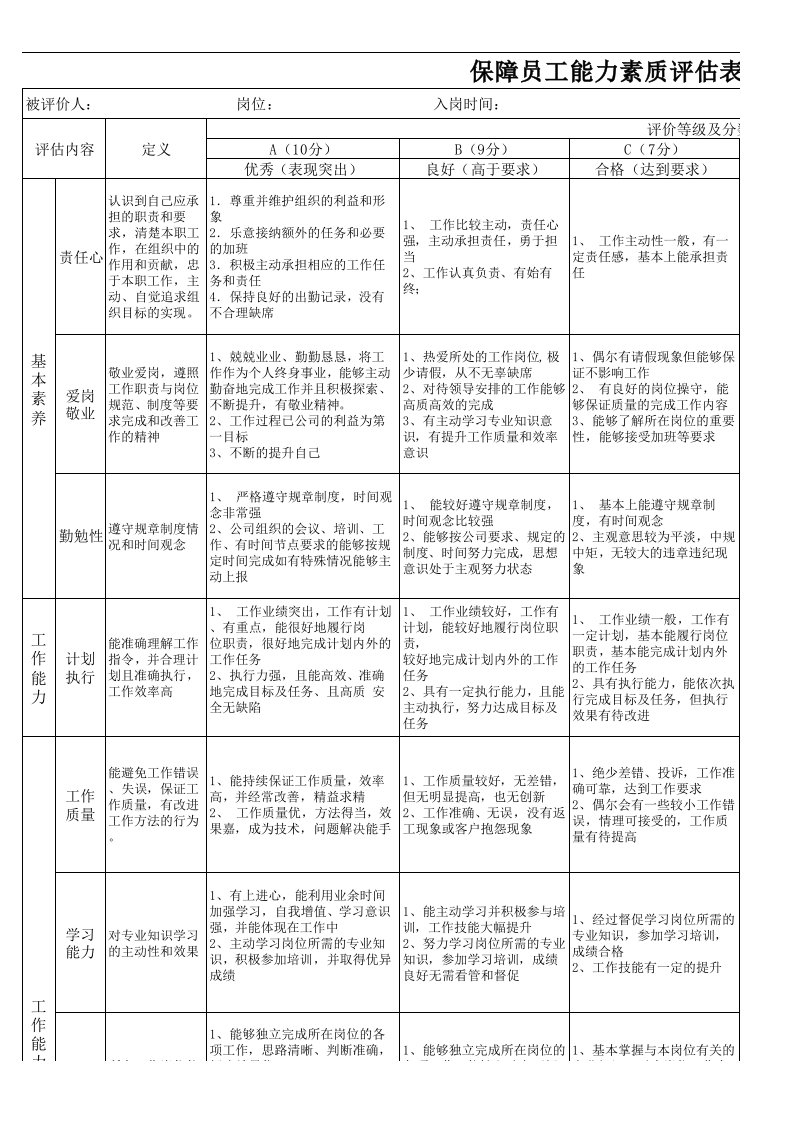 员工能力素质评价