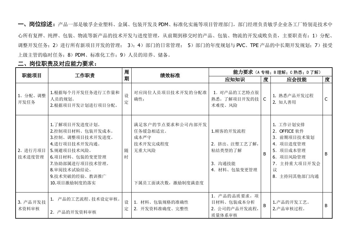 敏孚机械工程支持部经理