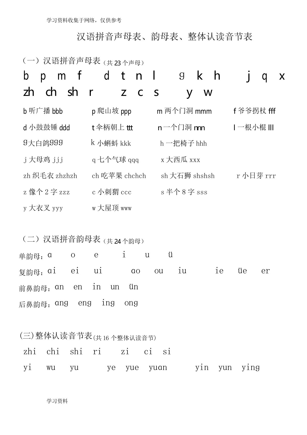 汉语拼音声母表、韵母表、整体认读音节表