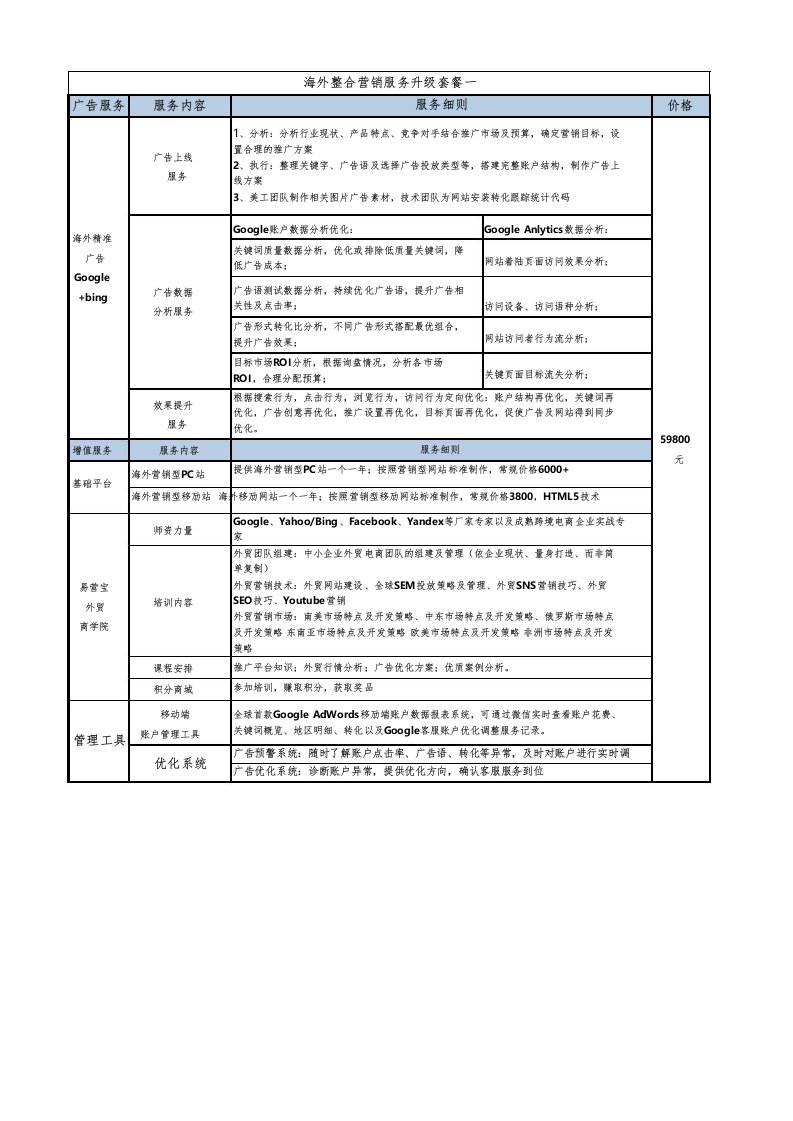 谷歌网络推广方案