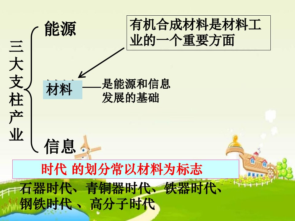 应用广泛的高分子材料