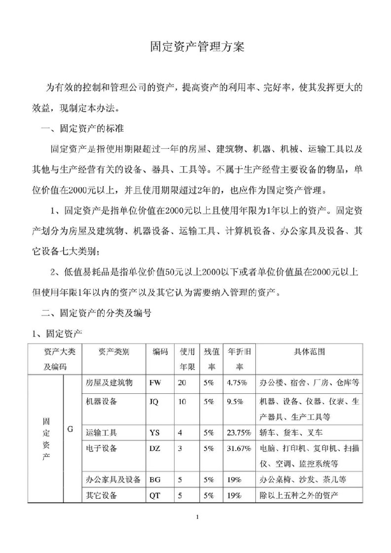 企业管理-固定资产管理方案