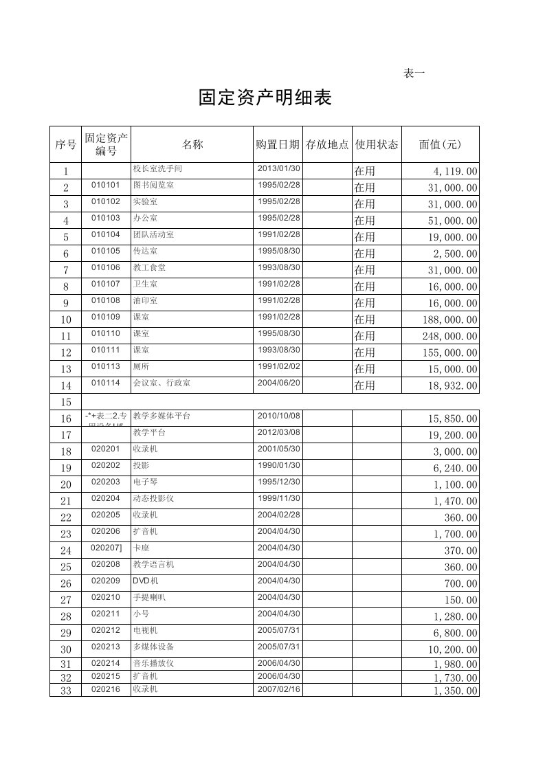 固定资产明细表年江海区中小学校资产清查工作方案lan