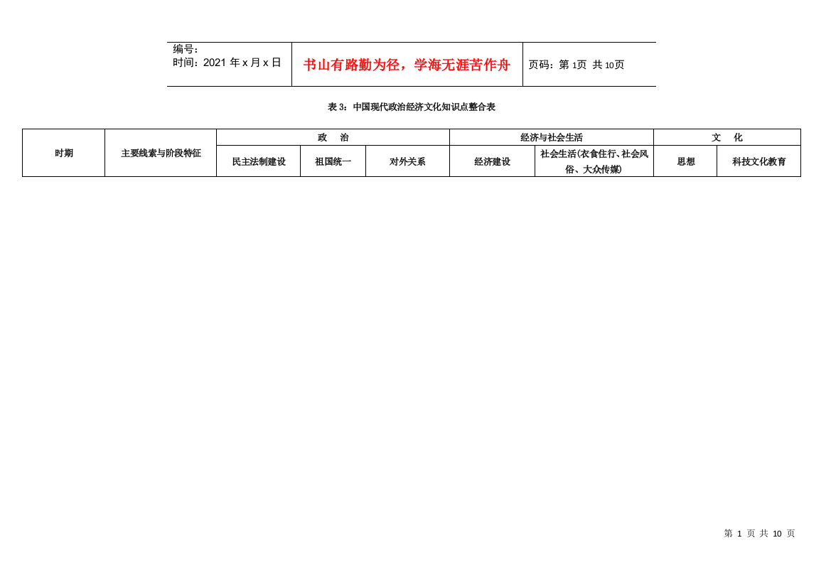 高考历史不用愁表：中国现代政治经济文化知识点整合表