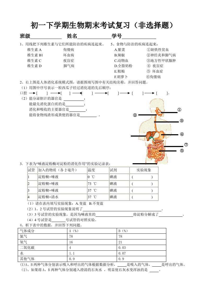 初一下学期生物期末考试复习(非选择题)