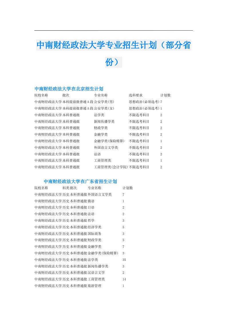 中南财经政法大学专业招生计划（部分省份）