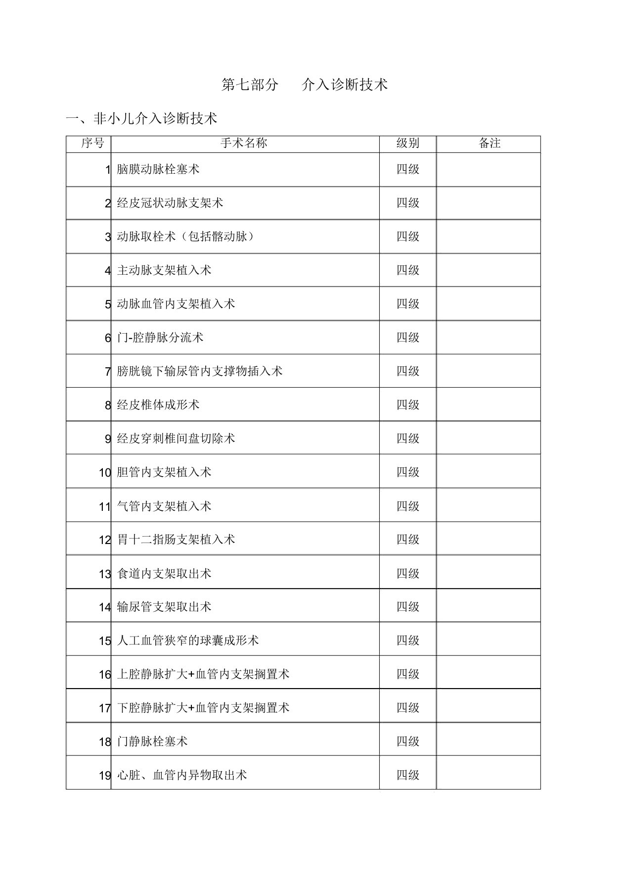 介入诊疗技术手术分级管理目录