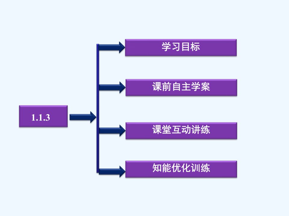 充分条件和必要条件课件