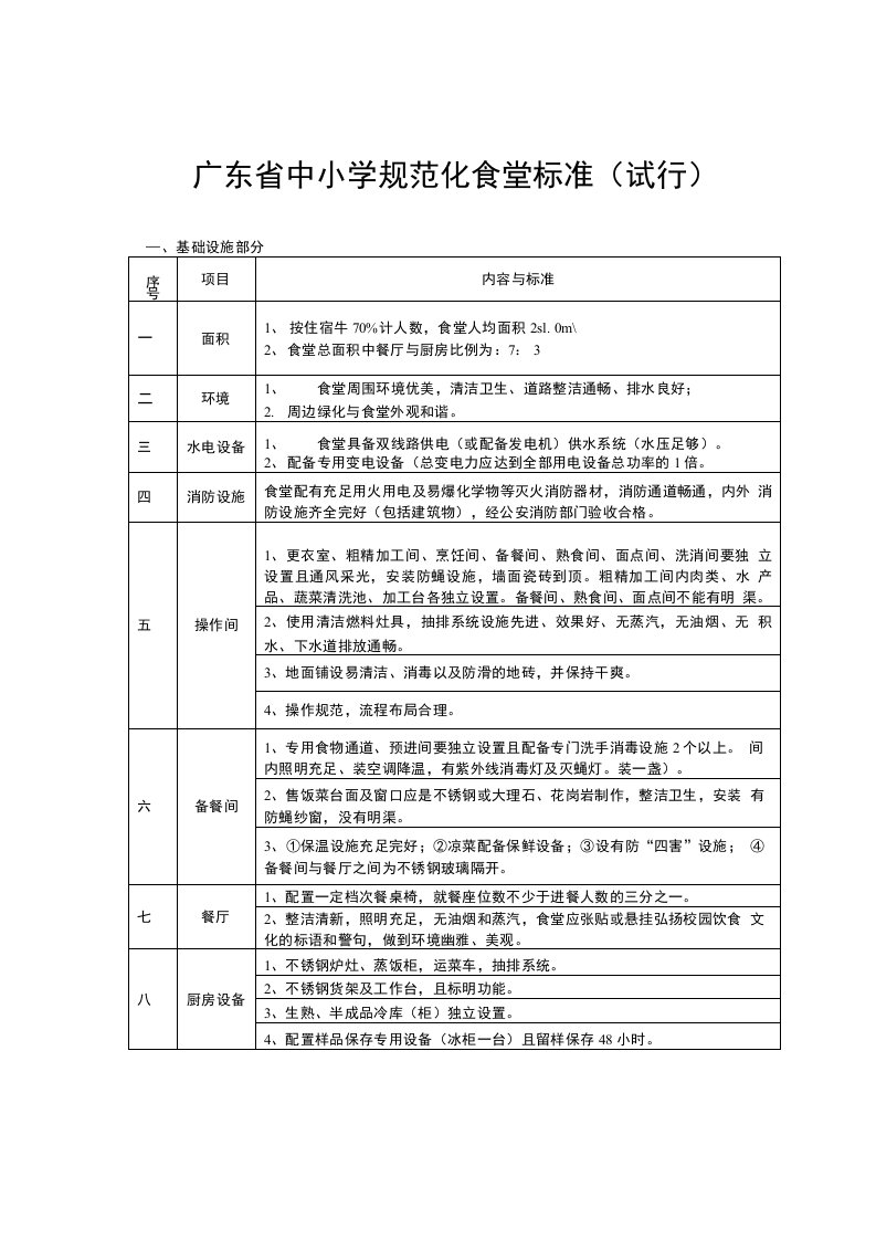 广东省中小学规范化食堂标准（试行）