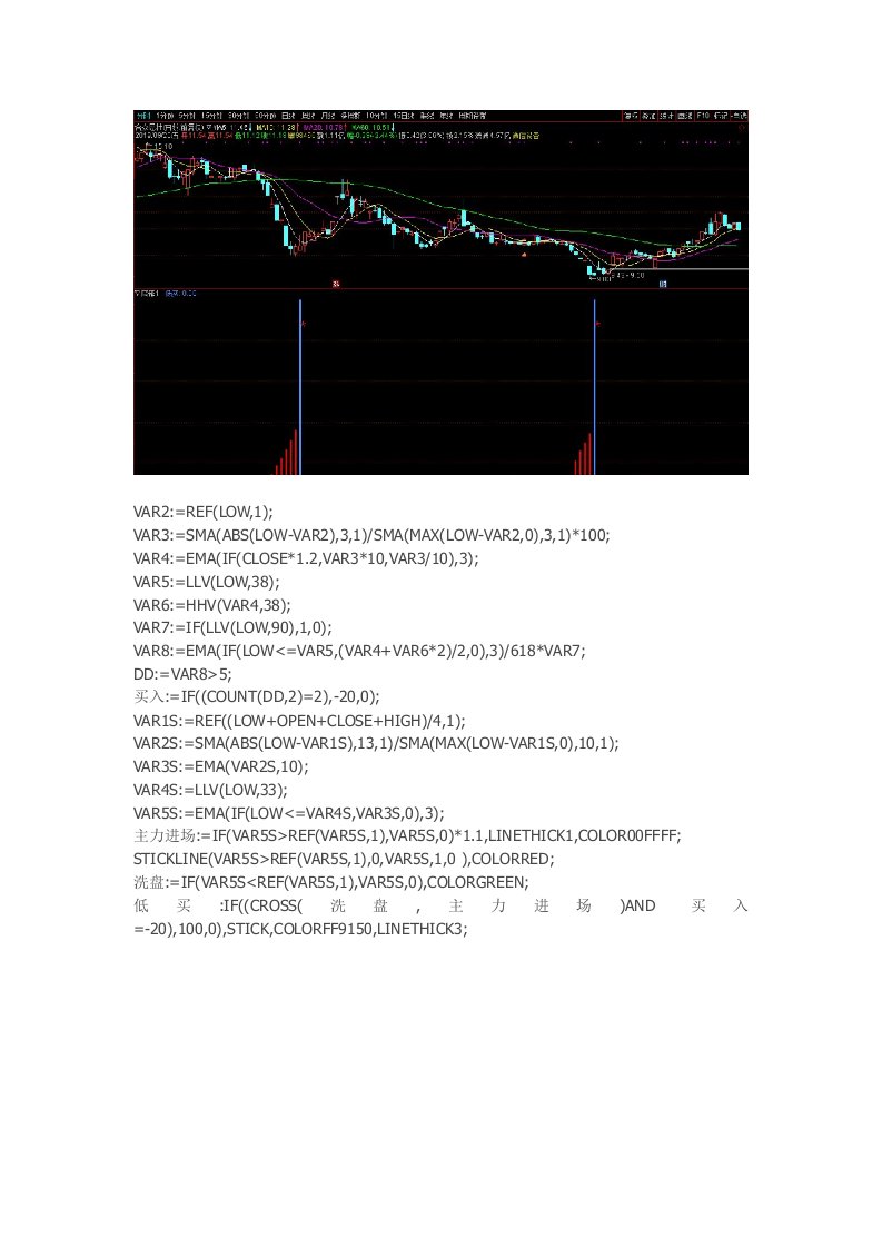 通达信指标公式源码