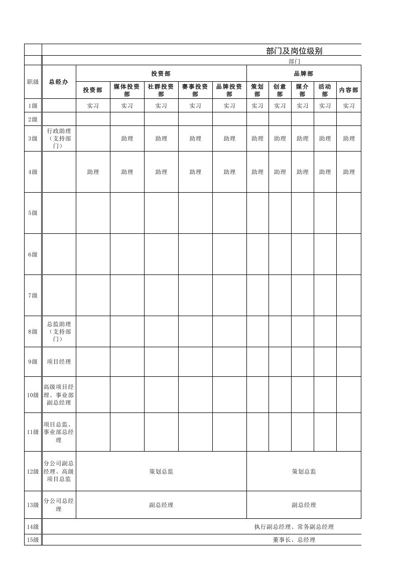 职级薪级表、宽带薪酬