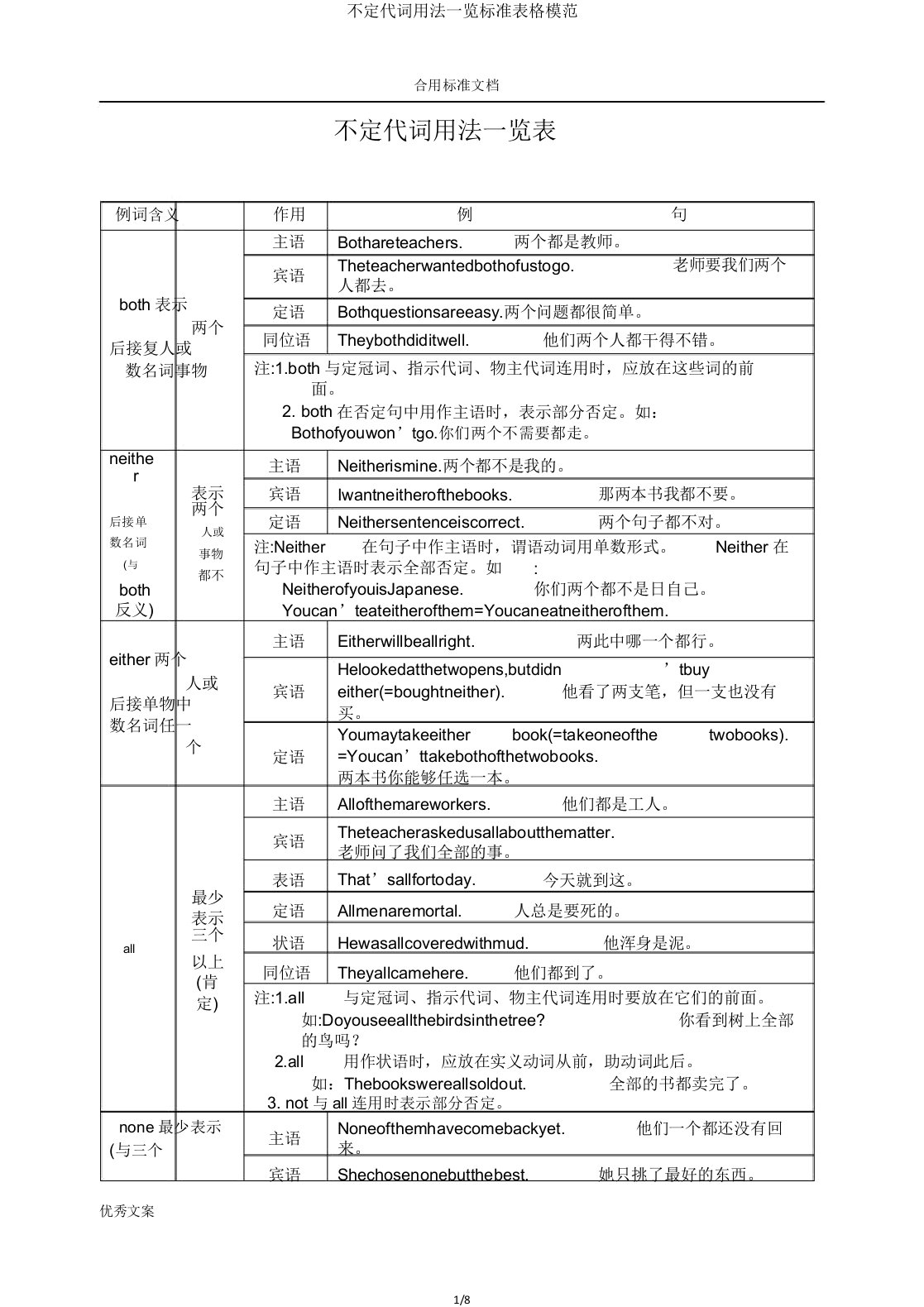 不定代词用法一览表格