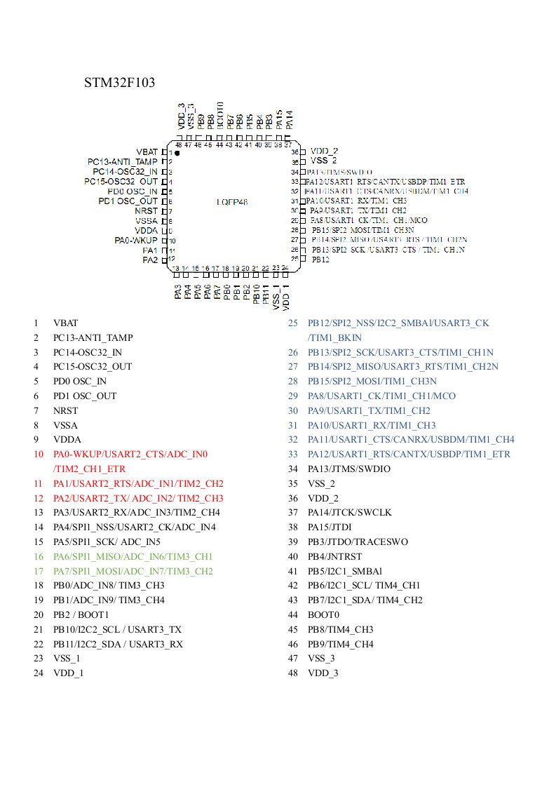 STM32F103C8T6引脚