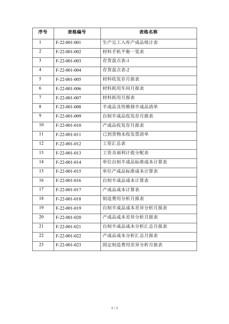 成本管理表格清单ltd