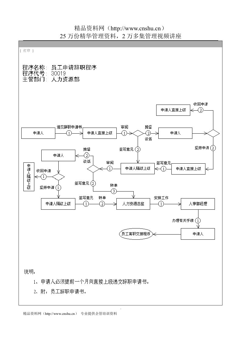 员工申请辞职程序