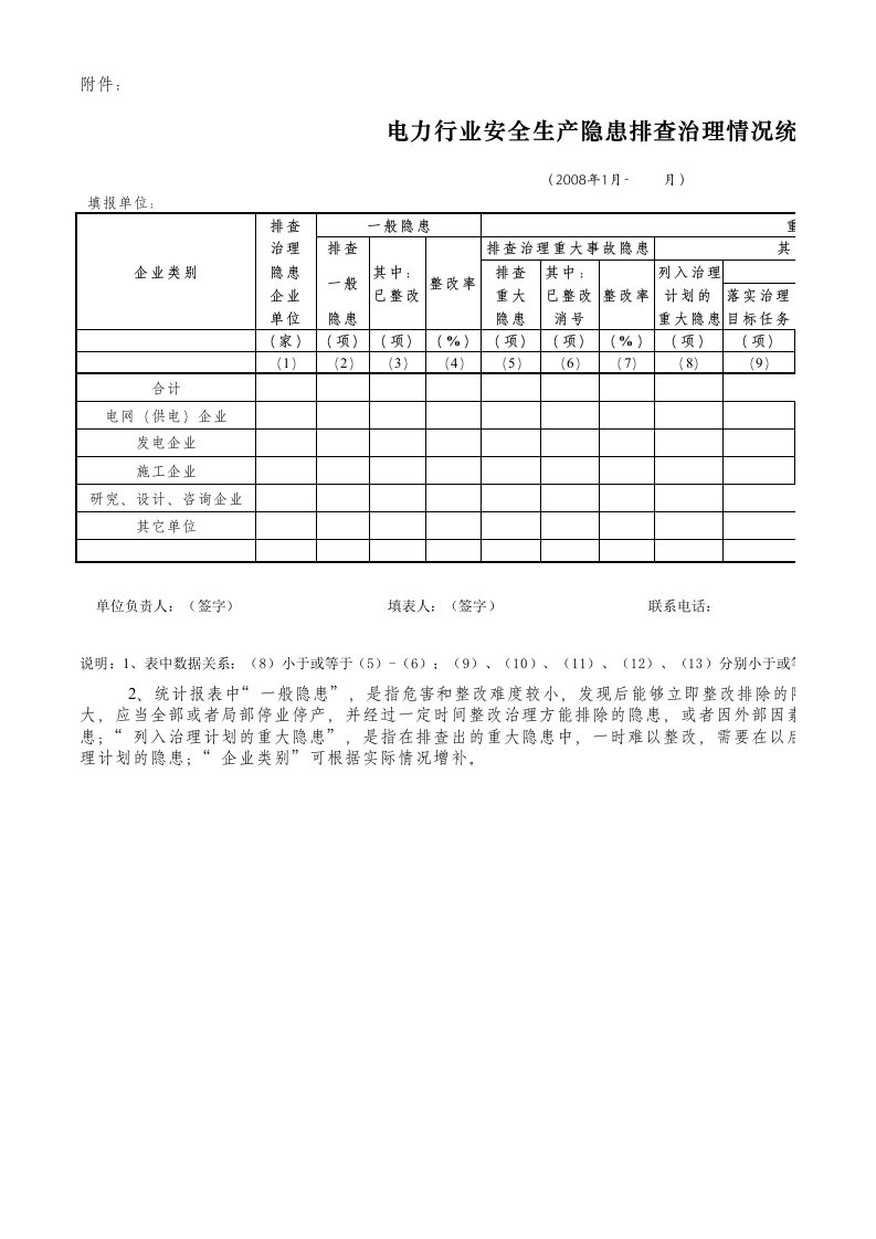 电力安全隐患排查治理统计表