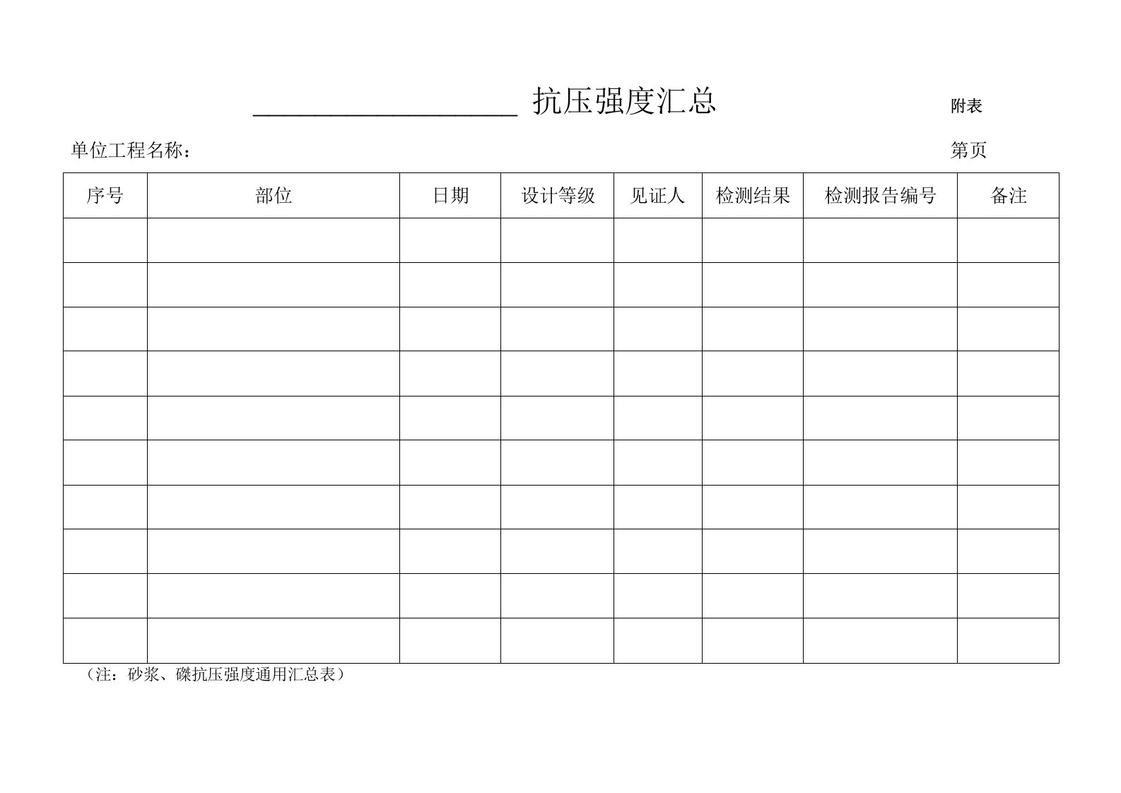 砂浆砼抗压强度汇总