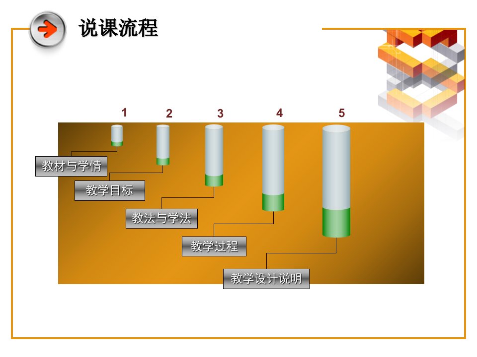 动量守恒定律说课绝对课件