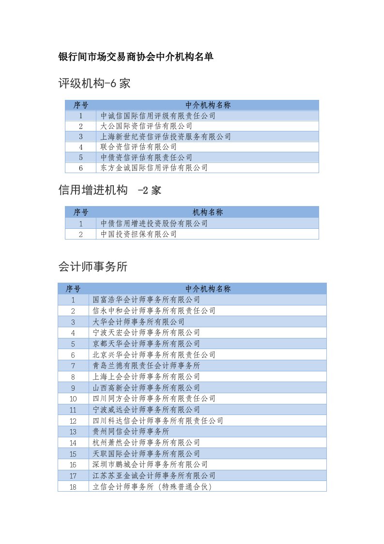 银行间市场交易商协会中介机构名单