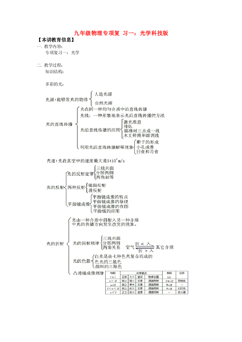 （整理版）九年级物理专项复习一光学科技