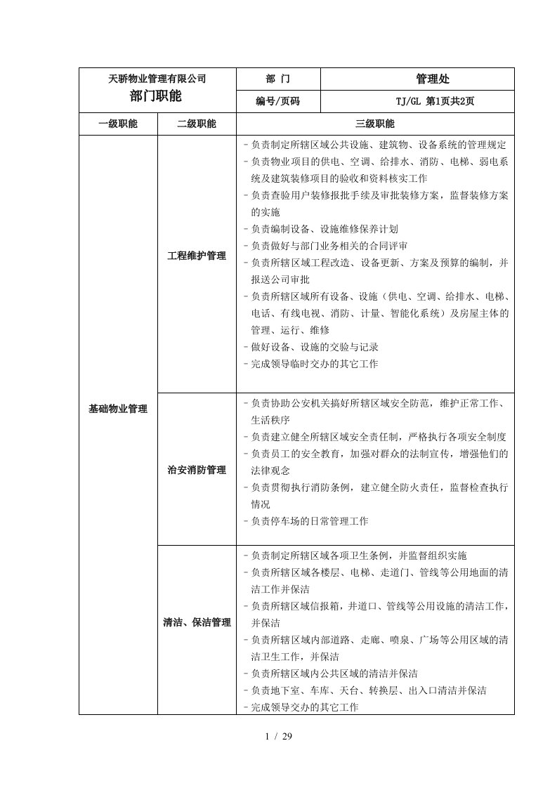 天骄物业管理有限公司各部门职能、岗位说明1521357367